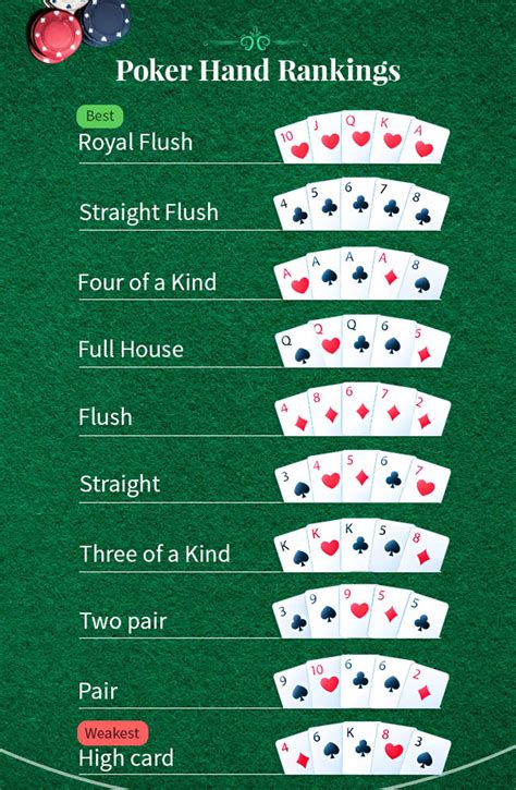 0 Texas Holdem Poker