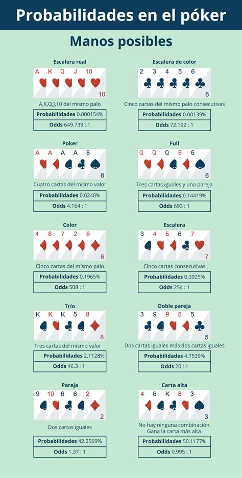 1 2 Nl Estrategia De Poker