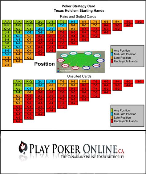 3 6 Apostas De Poker