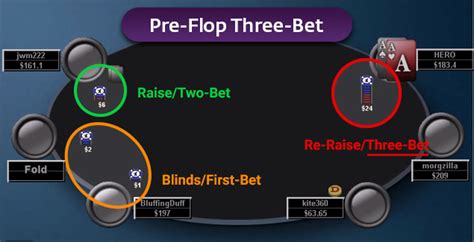 3 Bet Poker Desgaste