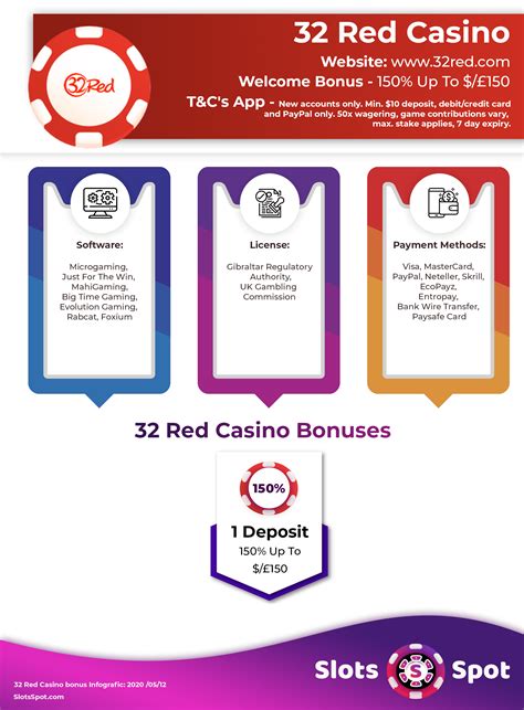 32 Red Casino Bonus Codes