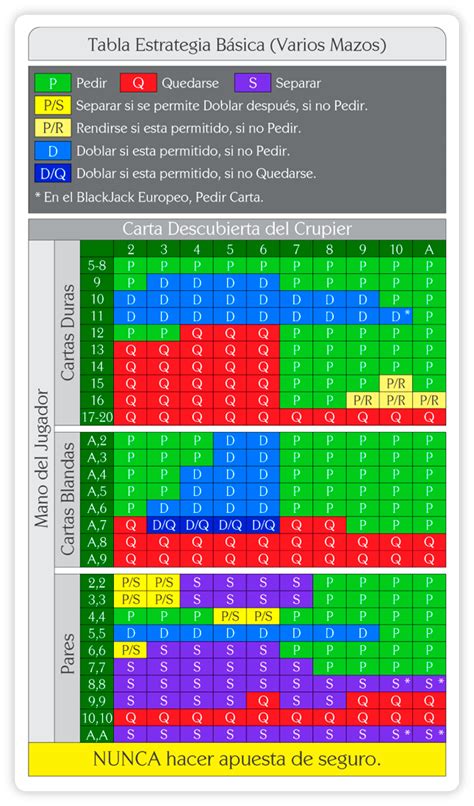 4 Deck Blackjack Estrategia Grafico