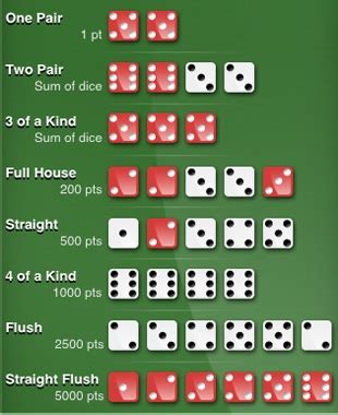 4 Pics 1 Word Poker Dice