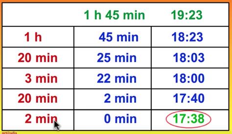 45 Minutos De Slots De Tempo