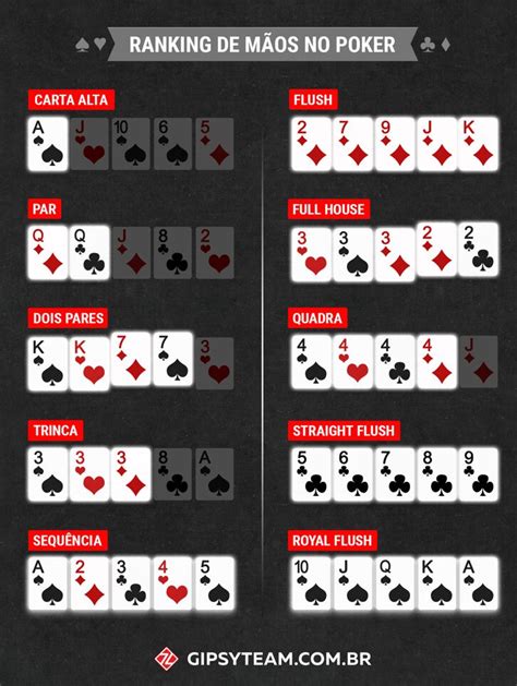 5 Carta De Poker Palavras