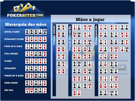 6 Mao De Probabilidades De Poker