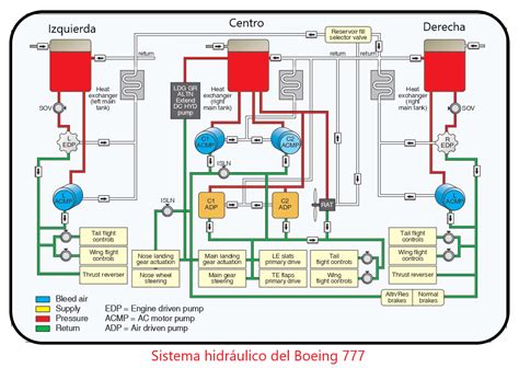 777 Sistema De Merda