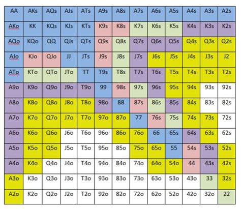 8 16 Limit Holdem Estrategia