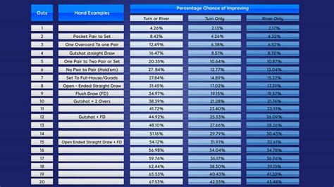 888 Poker Odds Calculator Free