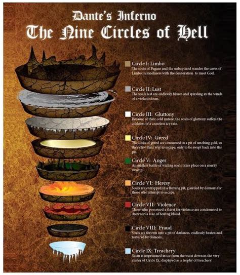 9 Circles Of Hell Netbet