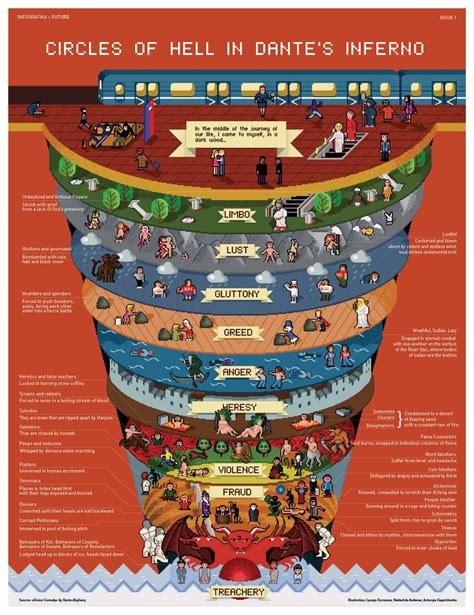 9 Circles Of Hell Netbet