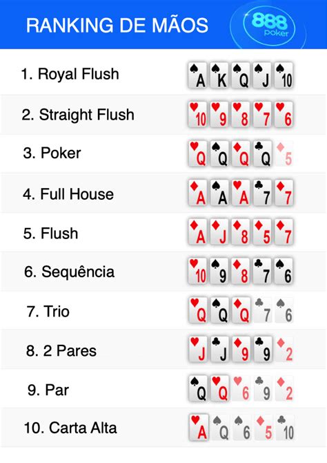 A Classificacao Das Maos De Poker Texas Hold Em