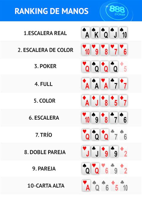 A Escala De Valores Del Poker