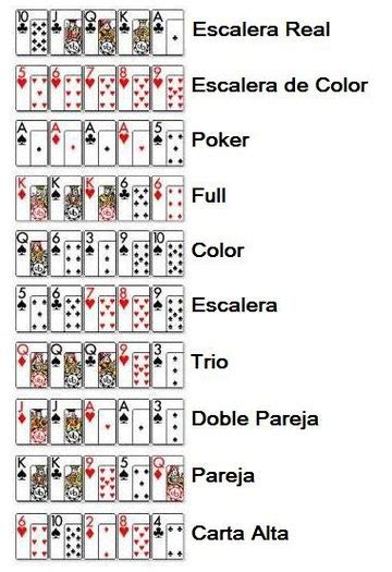 A Escala De Valores Do Pt Poker