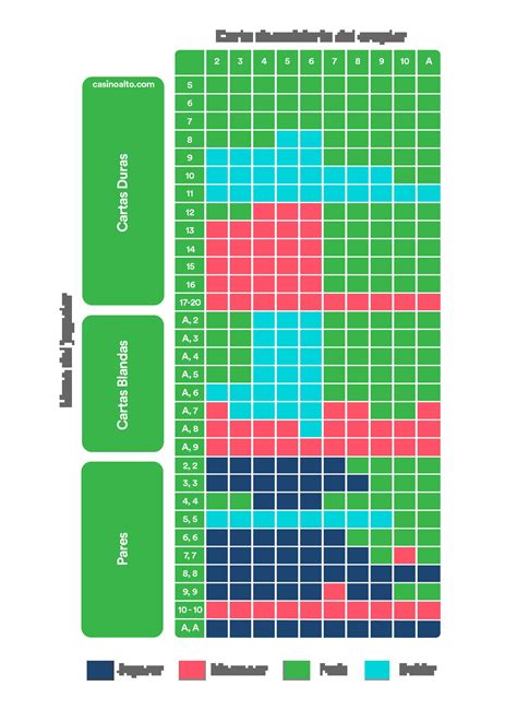 A Estrategia De Blackjack Guia Do Grafico