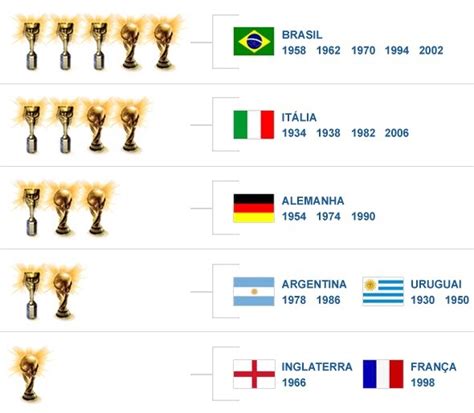 A Europa Da Copa Do Mundo De Slots