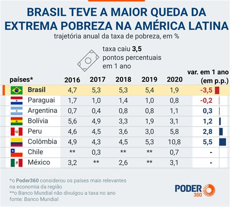 A Pobreza Do Ponto De Slot Limite