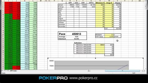 A Pokerstars Vpp Calculadora