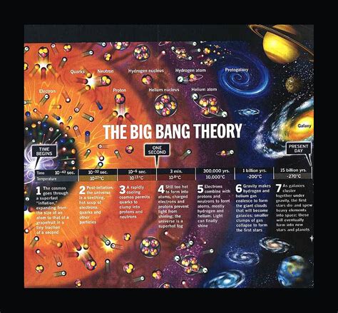 A Teoria Do Big Bang Casino