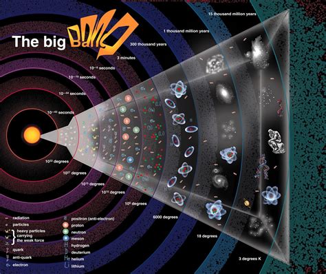 A Teoria Do Big Bang Slots