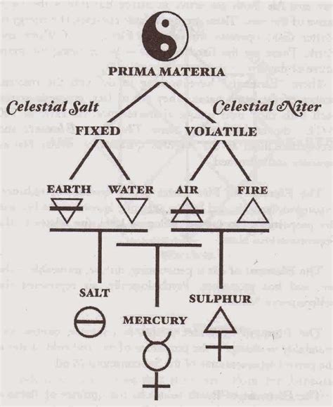 Alchemy Elements Betfair