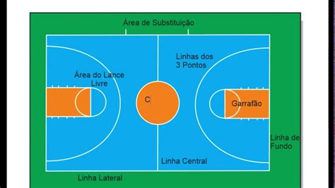 Apostas De Linha De Basquete Da Ncaa