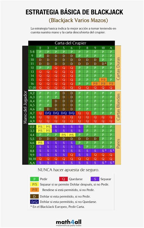 As Regras De Blackjack Assistente De Probabilidades