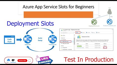 Azure Web App Implantacao De Slots