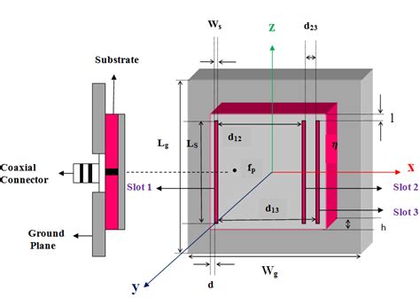 Banda Larga Microstrip Alimentados Slot Do Radiador
