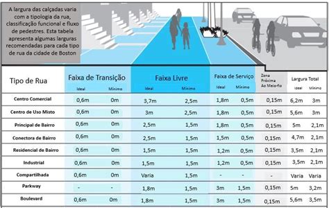 Basic Dados De Rua Regras