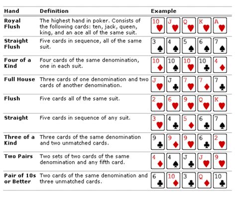 Basic Tutorial De Poker