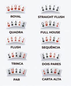 Basicas Do Poker Vocabulario