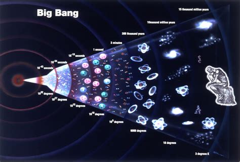 Big Bang The Universe Betano
