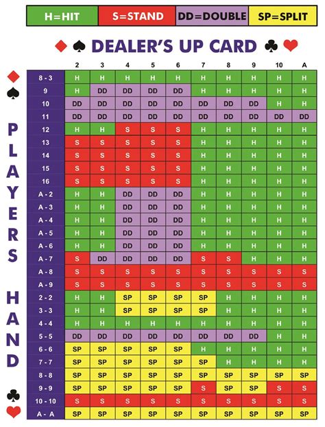 Blackjack 21 Mais 3 Chances