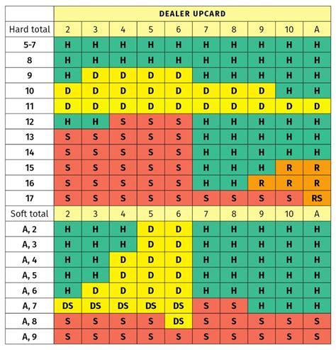 Blackjack 3 A 2 Grafico De Pagamento