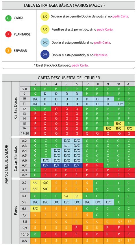 Blackjack 5 Em 21 De