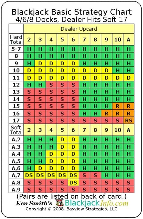 Blackjack 6 A 5 Desacordo