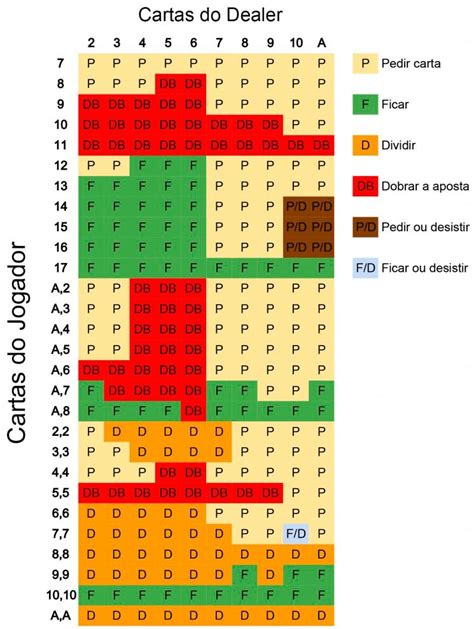 Blackjack Bater Ou Ficar Regras