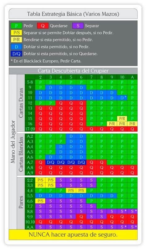 Blackjack Europeo Reglas