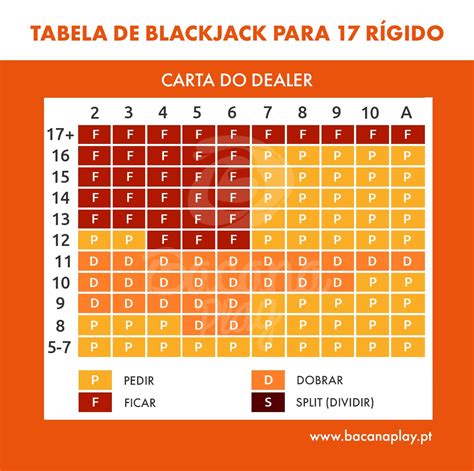 Blackjack Frio Tabela