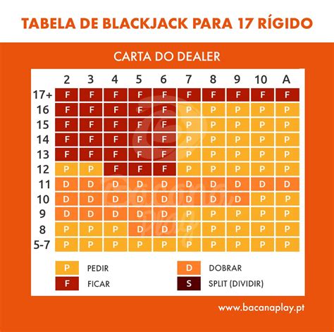 Blackjack Ilegal De Contagem