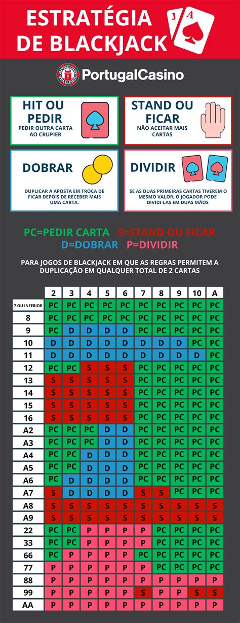 Blackjack O Negociante Pode Dividir