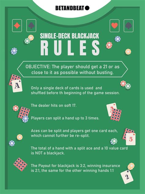 Blackjack Regeln Kurz