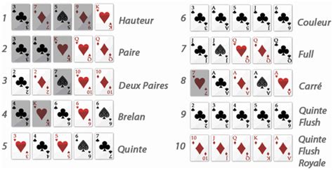 Blog De Poker Et Associes