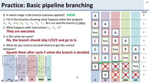 Branch Delay Slot Exemplo