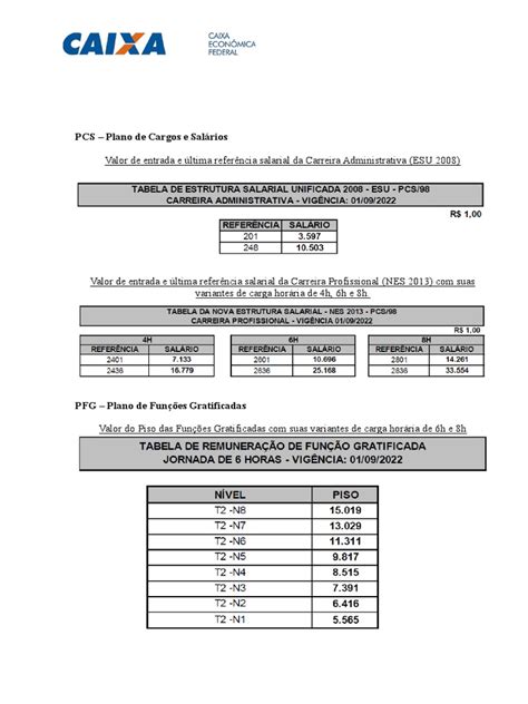 Caixa Do Casino Salario Filipinas