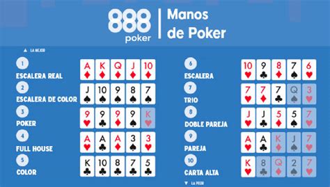 Calculadora De Probabilidades De Poker Party Poker