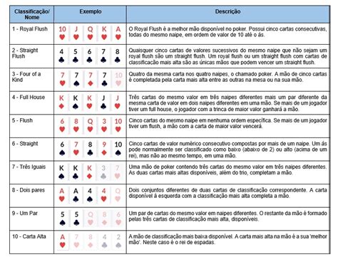 Canadense Poker Tour Classificacao