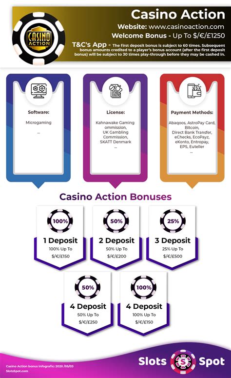 Casino Action Bonus