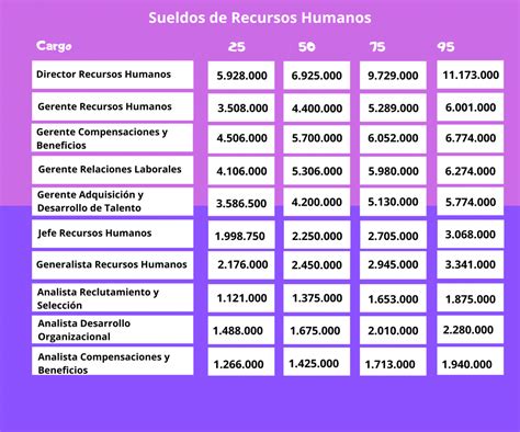 Casino De Rh Salario